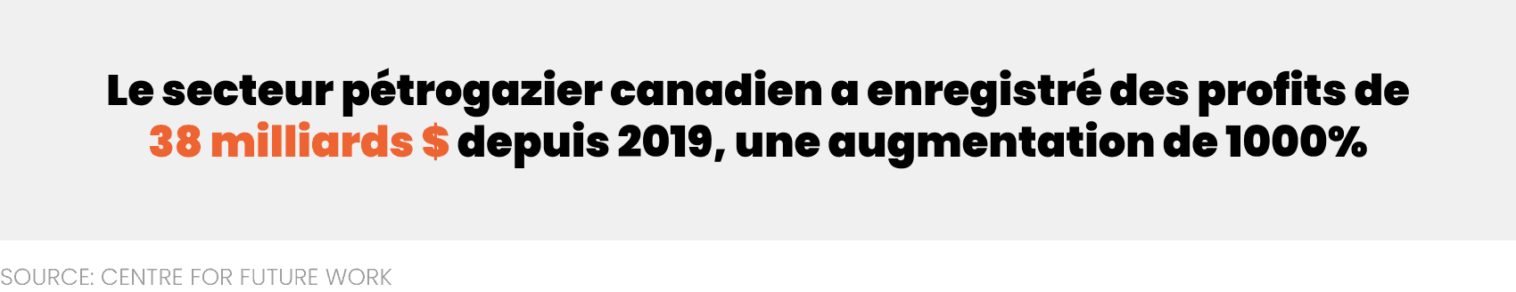 Source: Registre des lobbyiste du Canada, 1er janvier 2022 au 30 septembre 2023