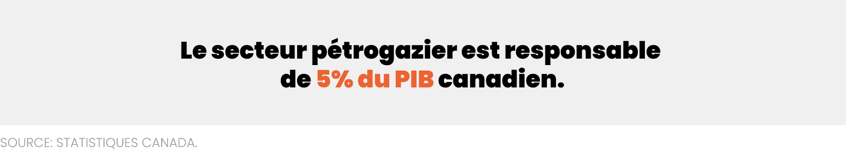 Source: Registre des lobbyiste du Canada, 1er janvier 2022 au 30 septembre 2023