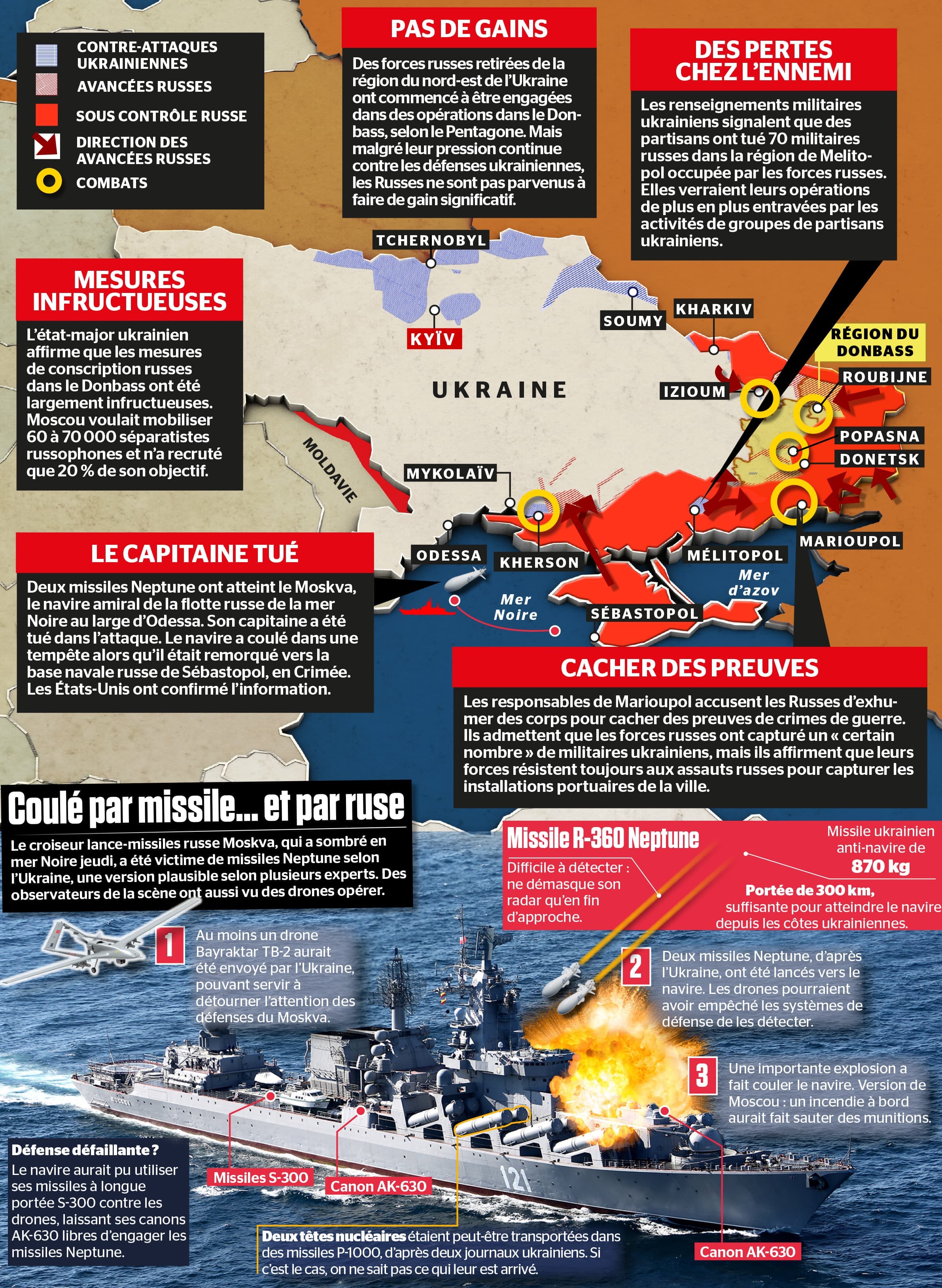 En 5 minutes : sources : AFP, Forbes, Daily Mail, Flight Global ; recherche : B.Zapirain ; infographie : K.Leblanc